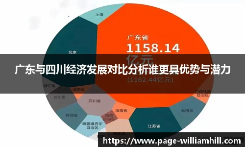 广东与四川经济发展对比分析谁更具优势与潜力